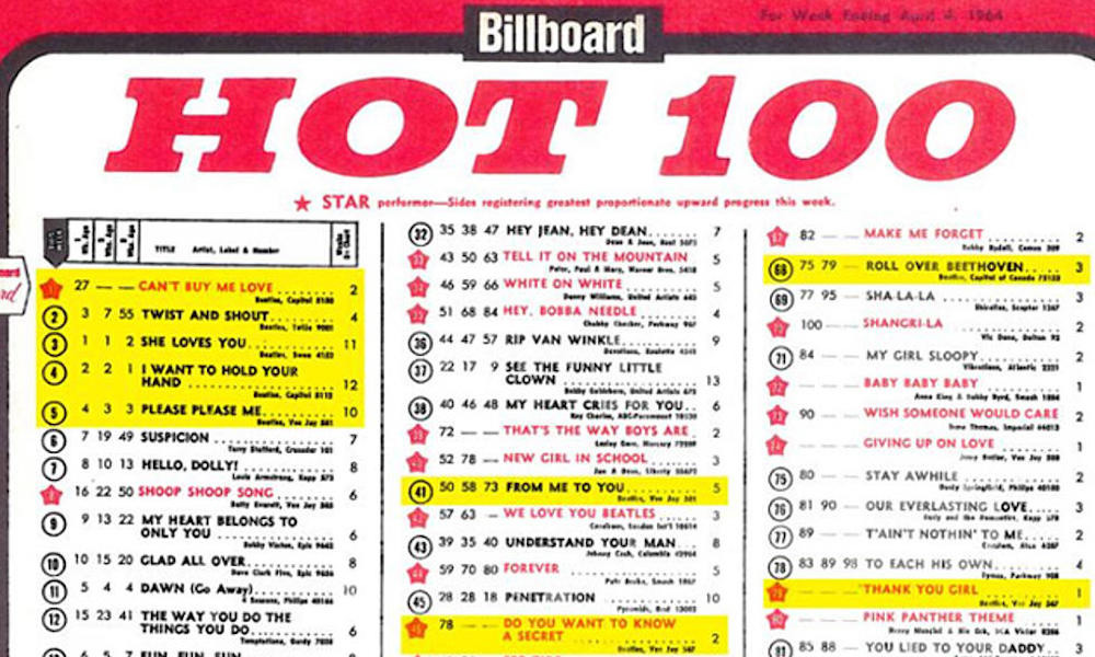 Billboard 100 Chart History