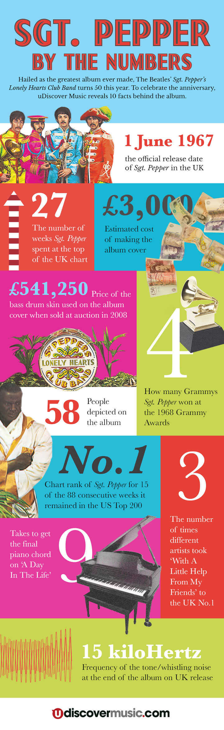 Beatles Sgt Pepper InfoGraphic